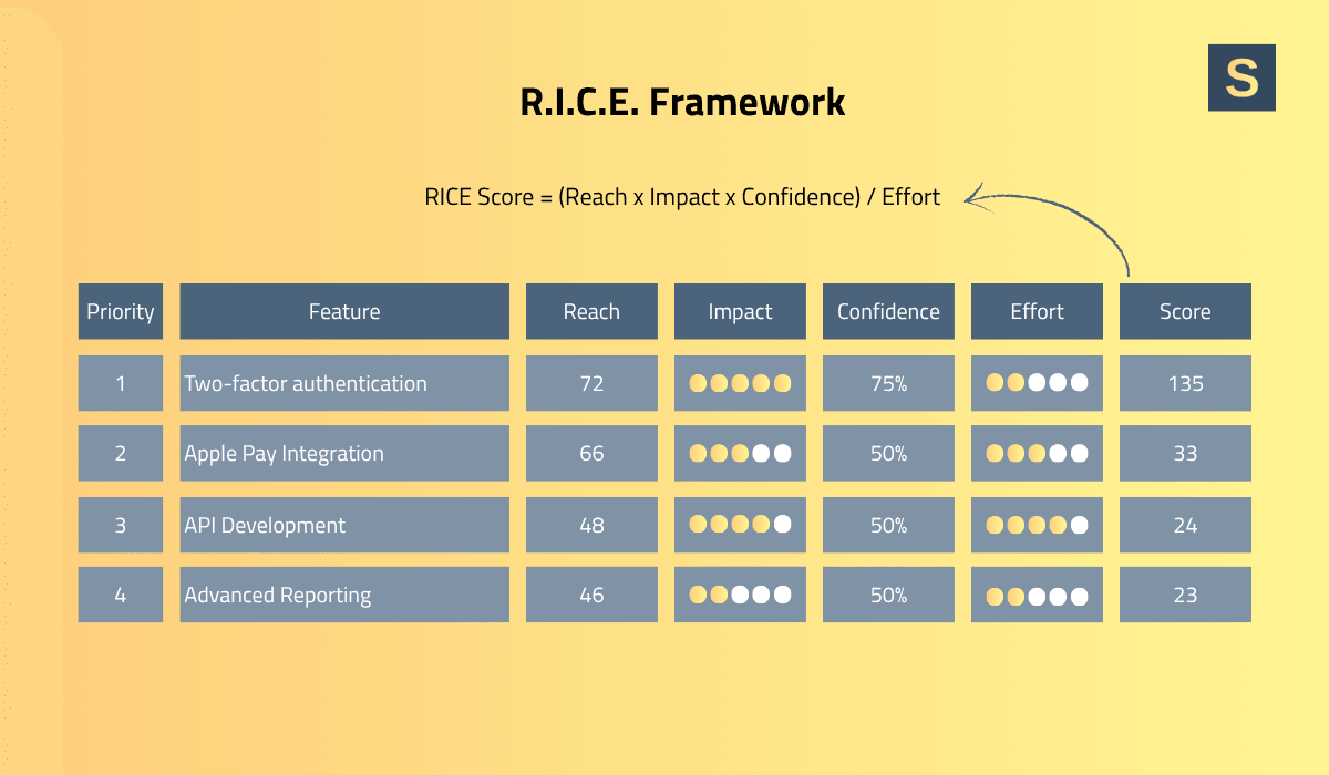 RICE Framework