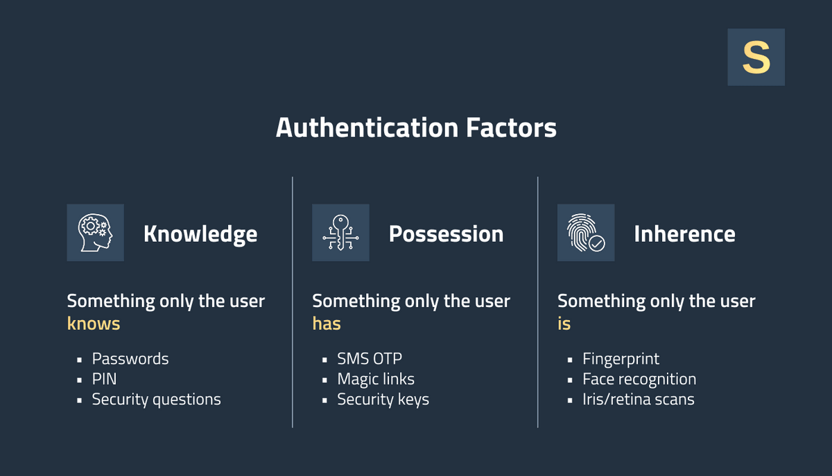 Authentication features