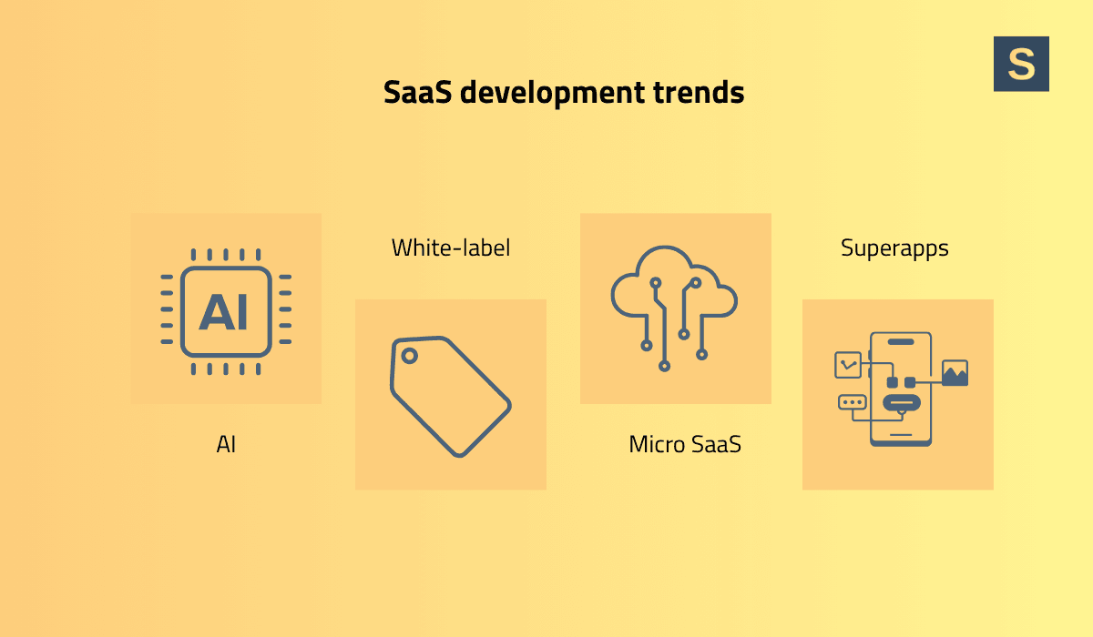 SaaS development trends