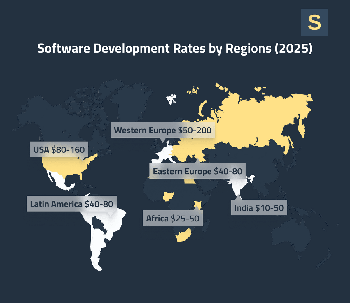 Development Rates by Region