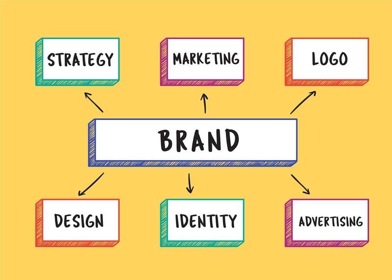 branding design