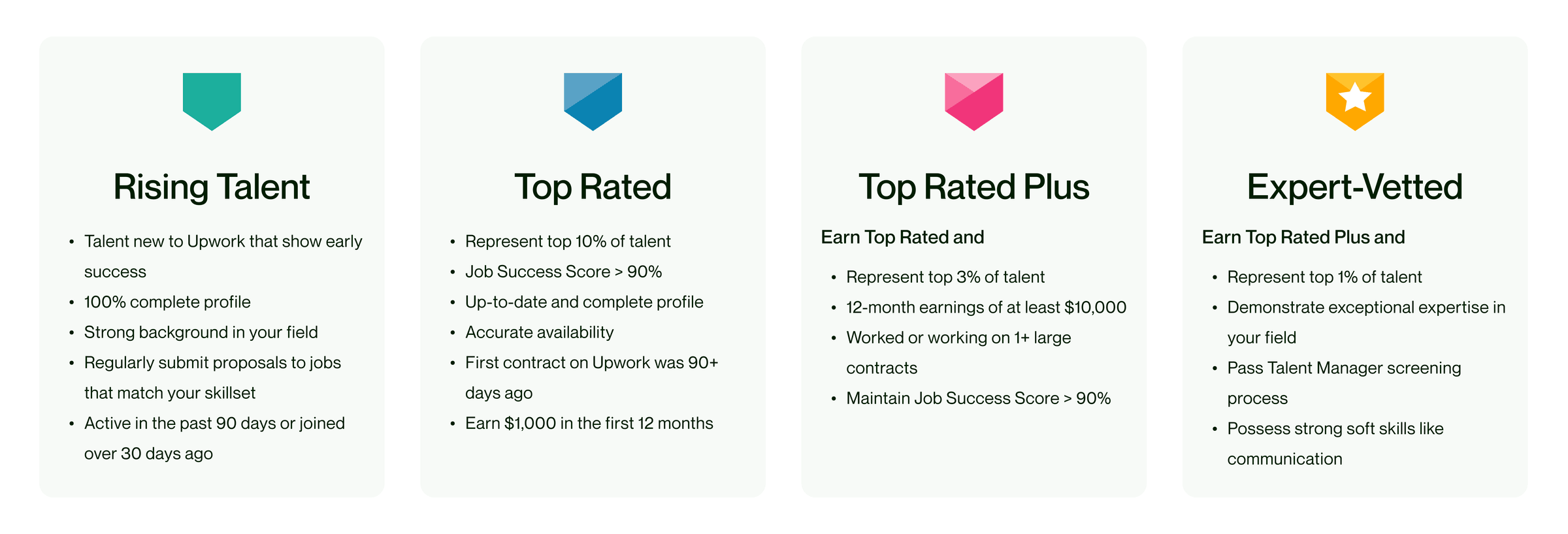 Seedium on Upwork