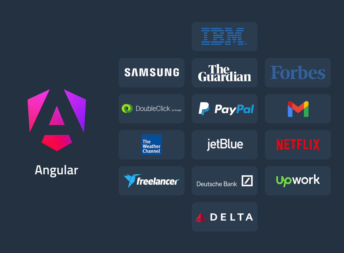 Examples of Angular Projects
