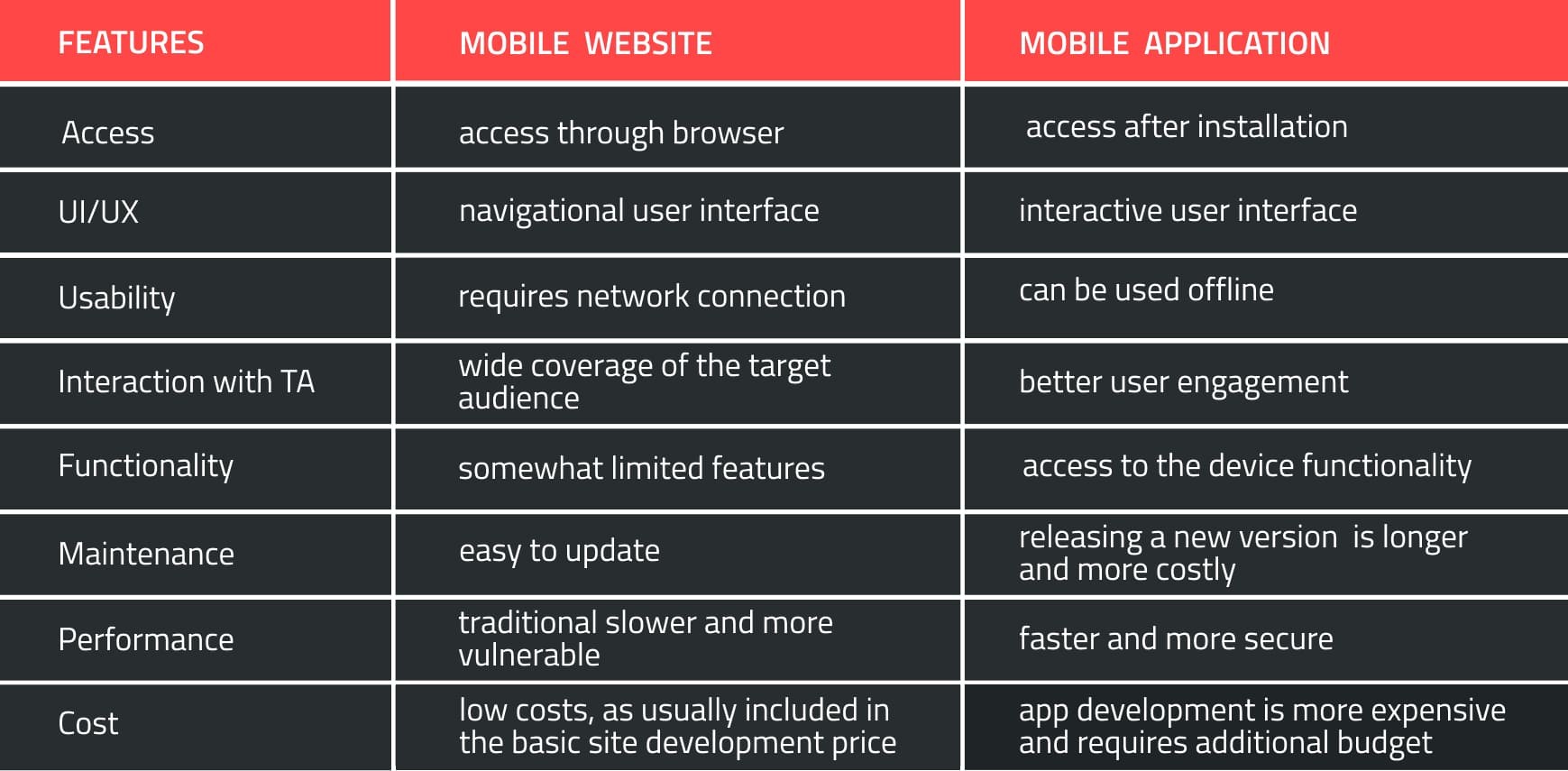 mobile website vs mobile app comparison