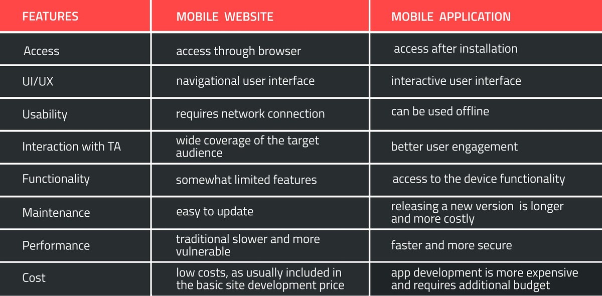 mobile website vs mobile app comparison