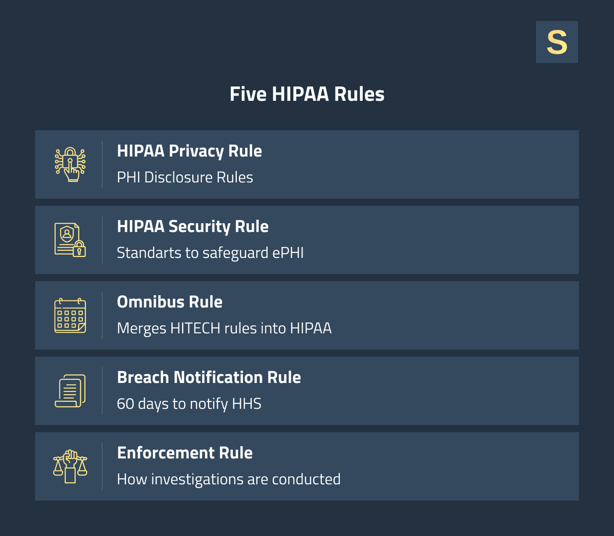 Five HIPAA rules