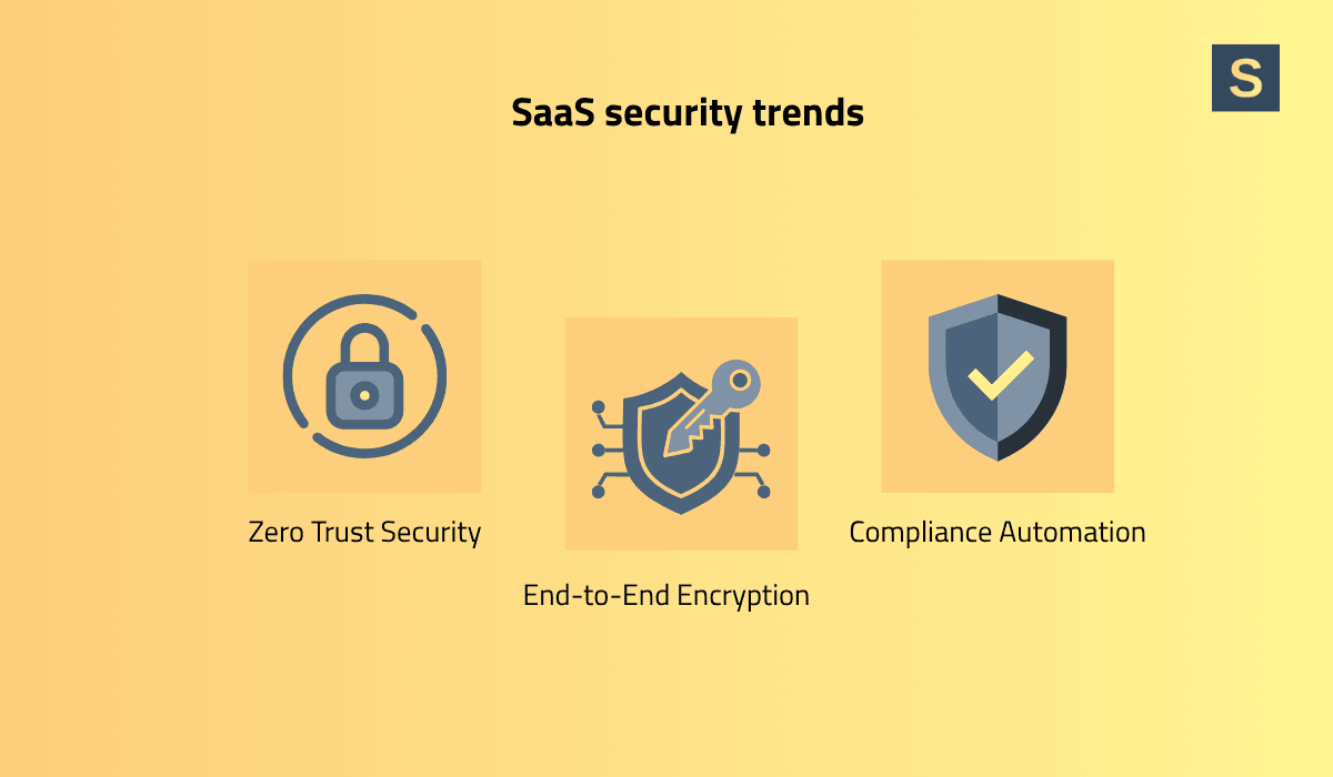 SaaS security trends