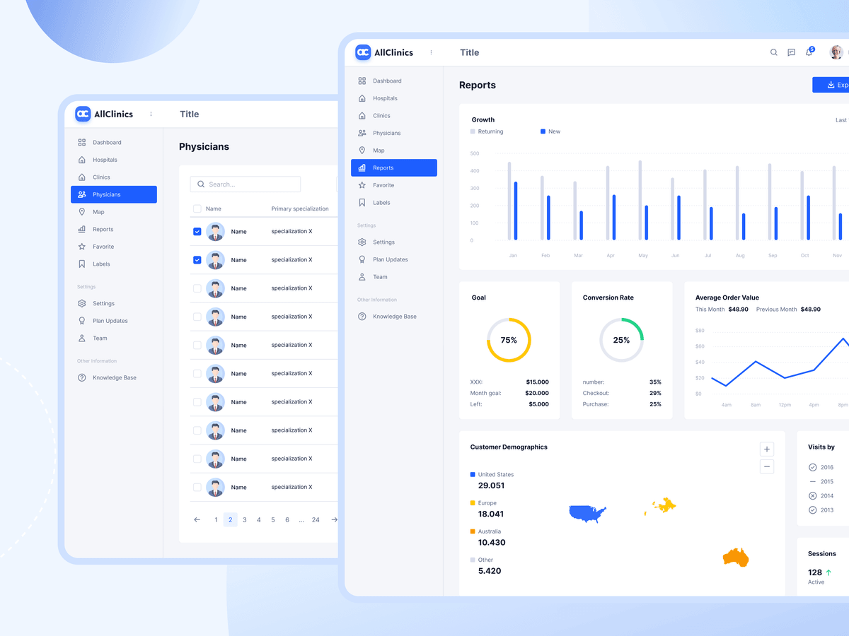 AllClinics analytics platform