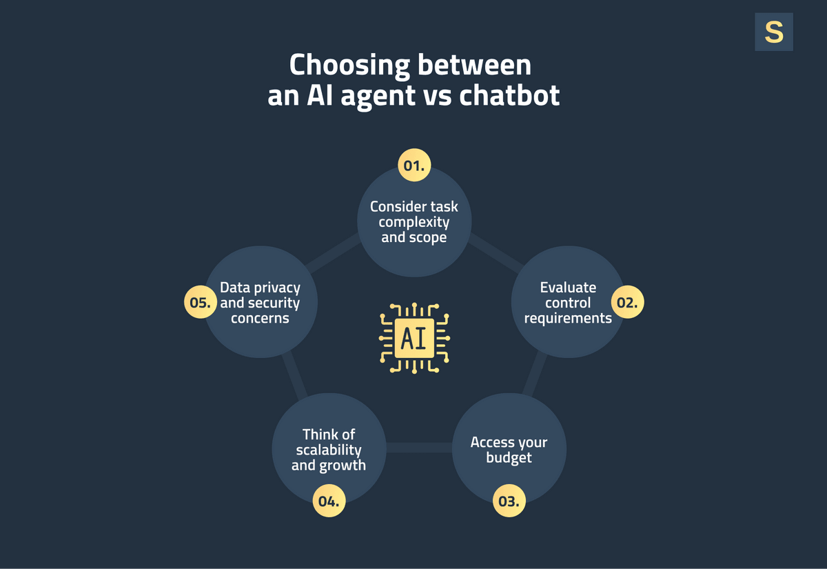 How to Choose Between an AI Agent vs Chatbot