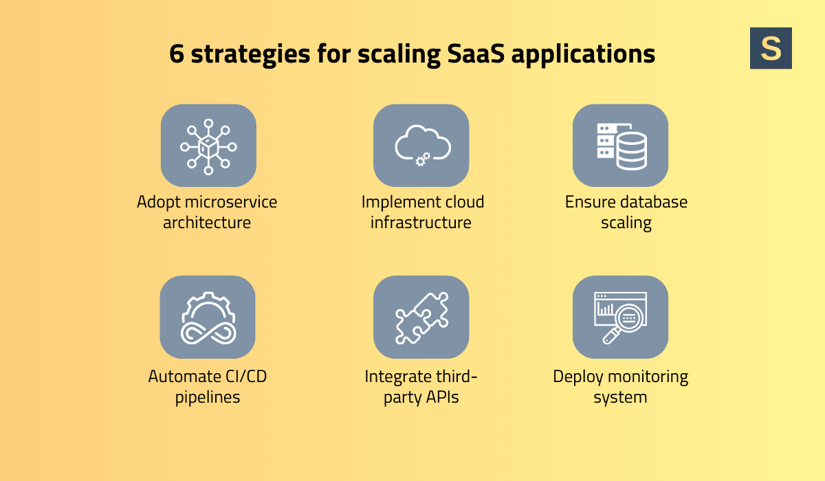 Strategies to Scale SaaS