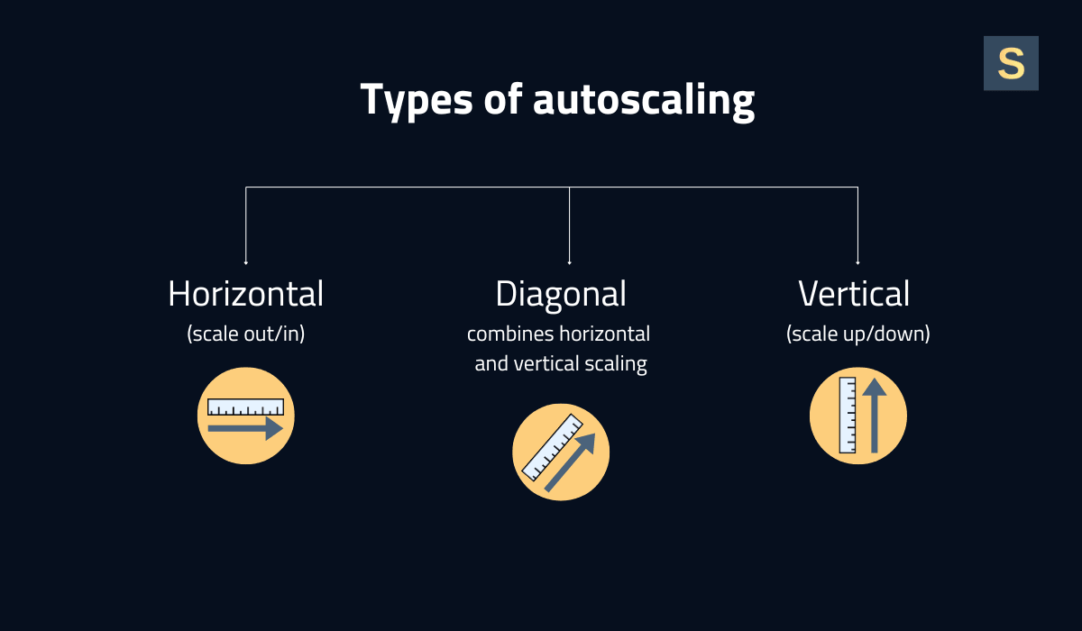 Types of auto-scaling