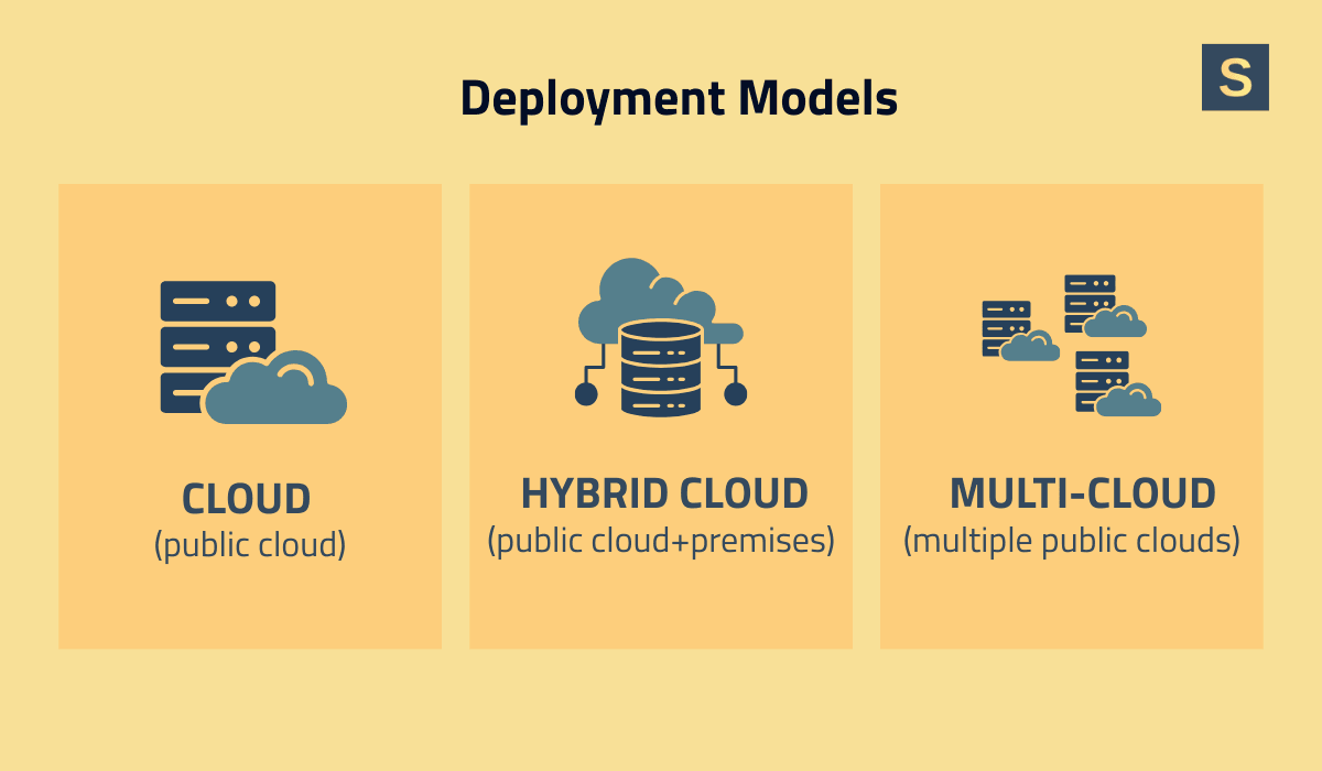 SaaS Deployment Models