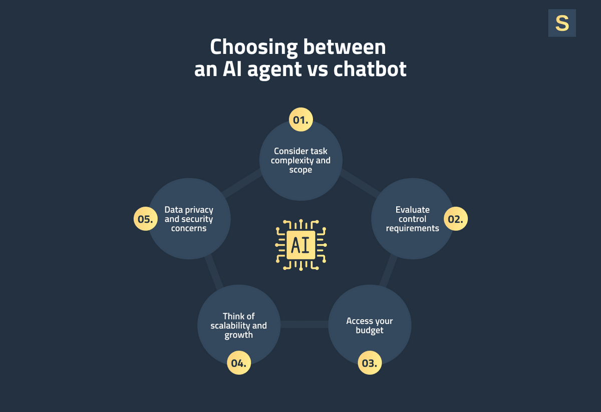 How to Choose Between an AI Agent vs Chatbot