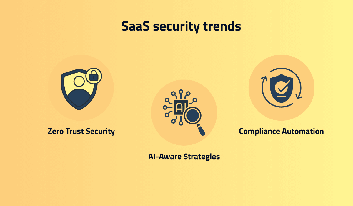 SaaS Security Trends