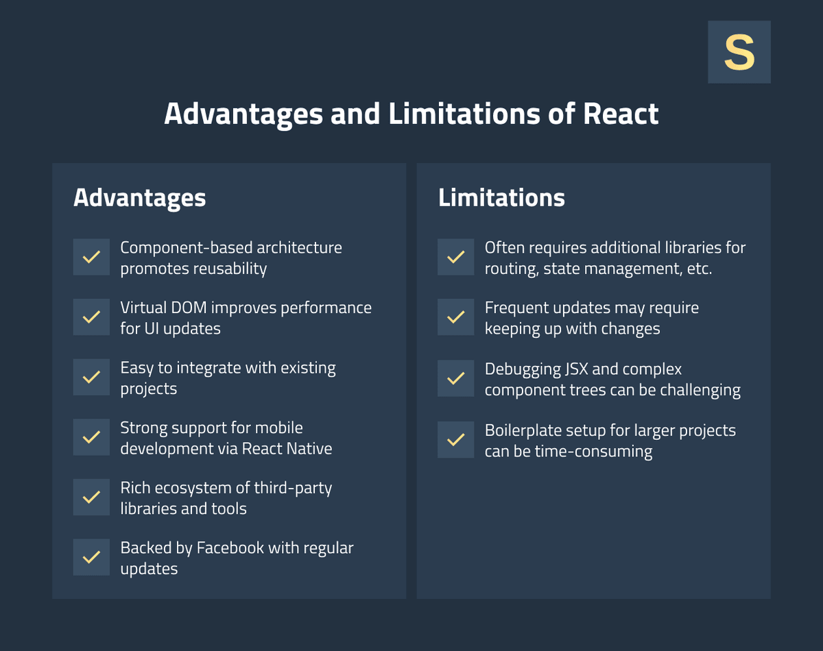 Advantages and Disadvantages of React