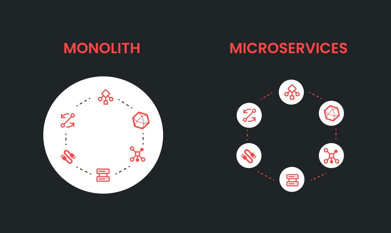 monolith vs microservices differences