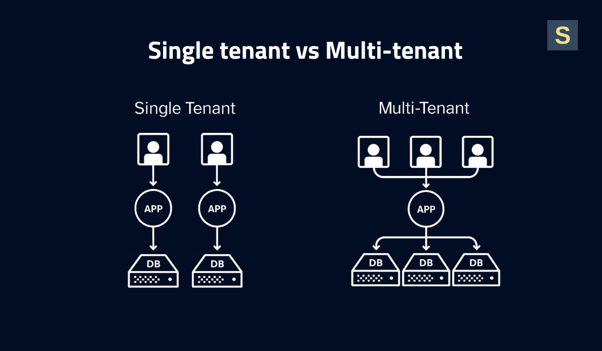 Multi-tenancy vs single-tenancy