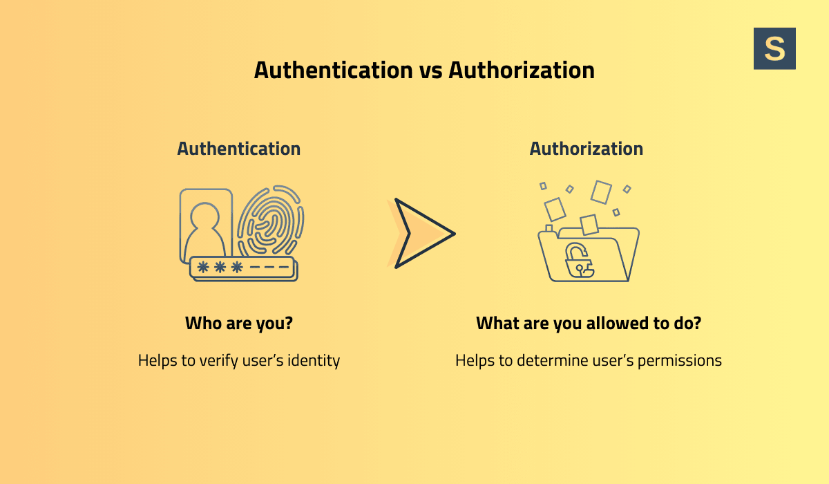 Authorization vs authentication