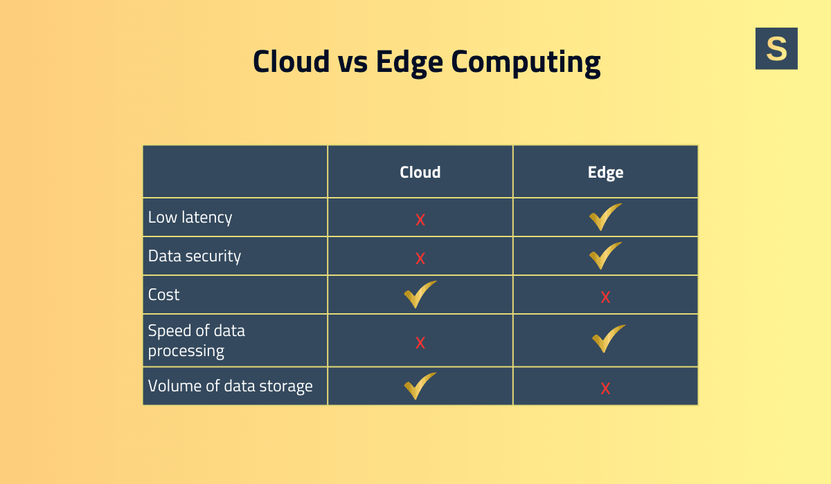 Cloud vs Edge Computing in SaaS Trends
