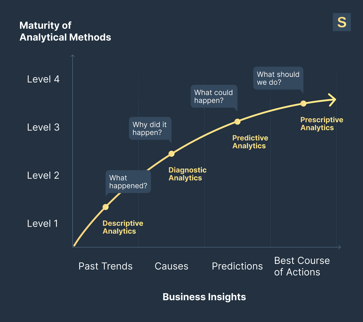 Types of analytics platforms