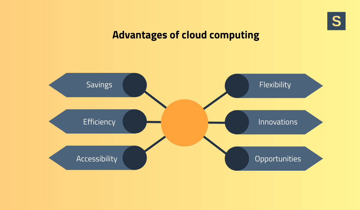 Cloud computing in healthcare technology trends