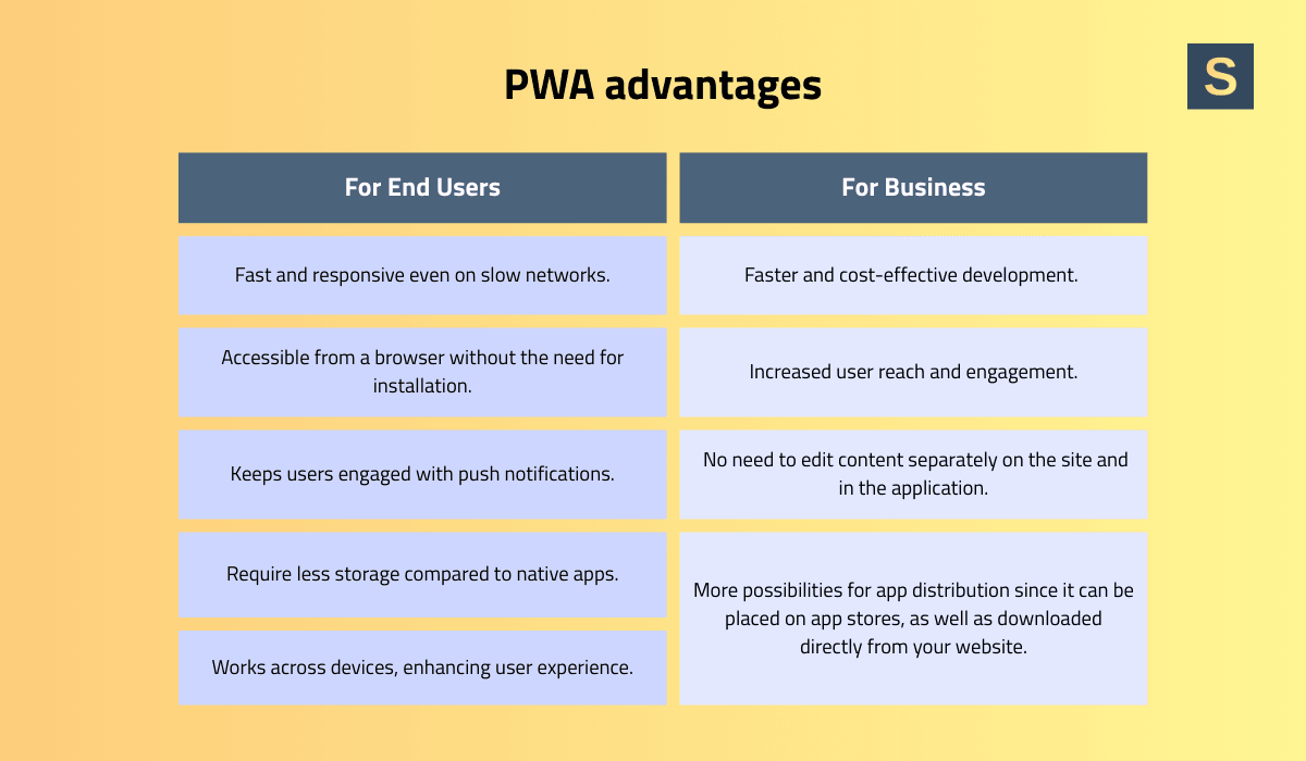 Advantages of PWA