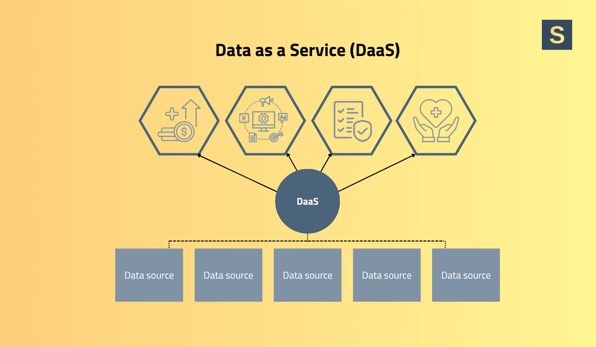 What is data as a service (DaaS)