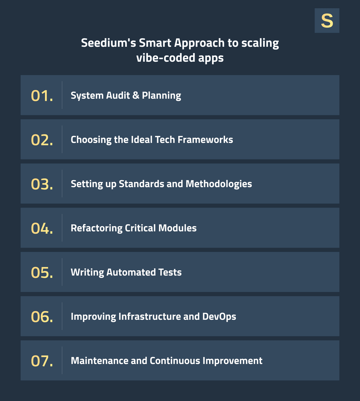 Seedium's Approach to Scaling Vibe-Coded Apps