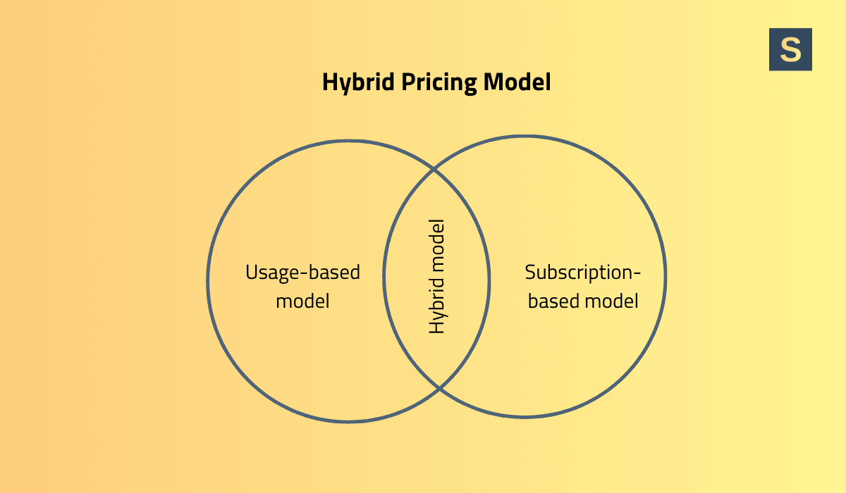 SaaS trends hybrid pricing