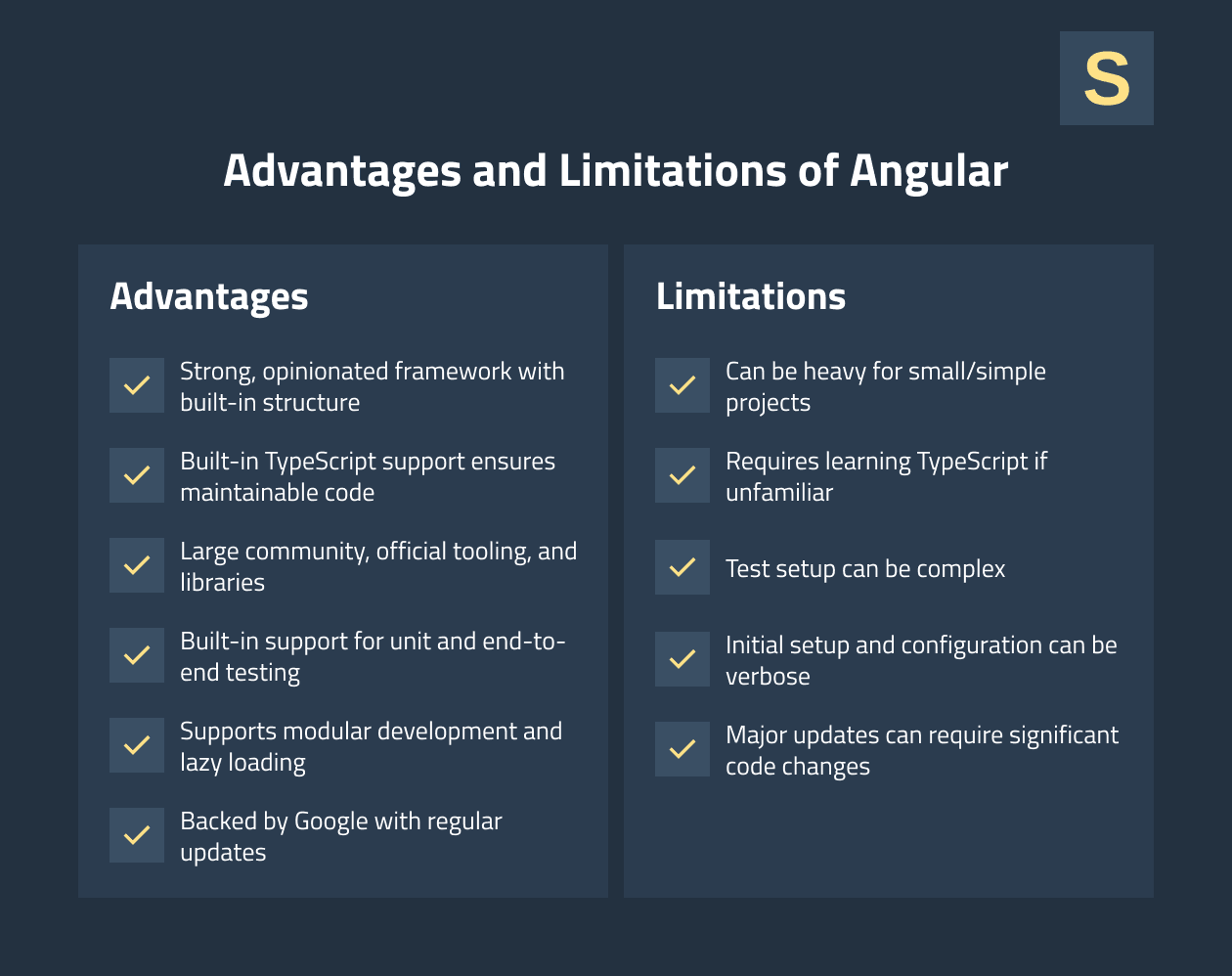 Advantages and Disadvantages of Angular