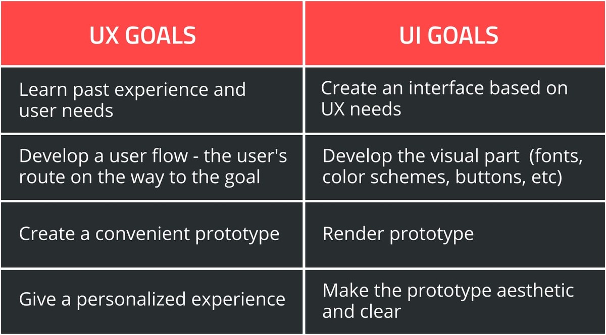 UI/UX goals