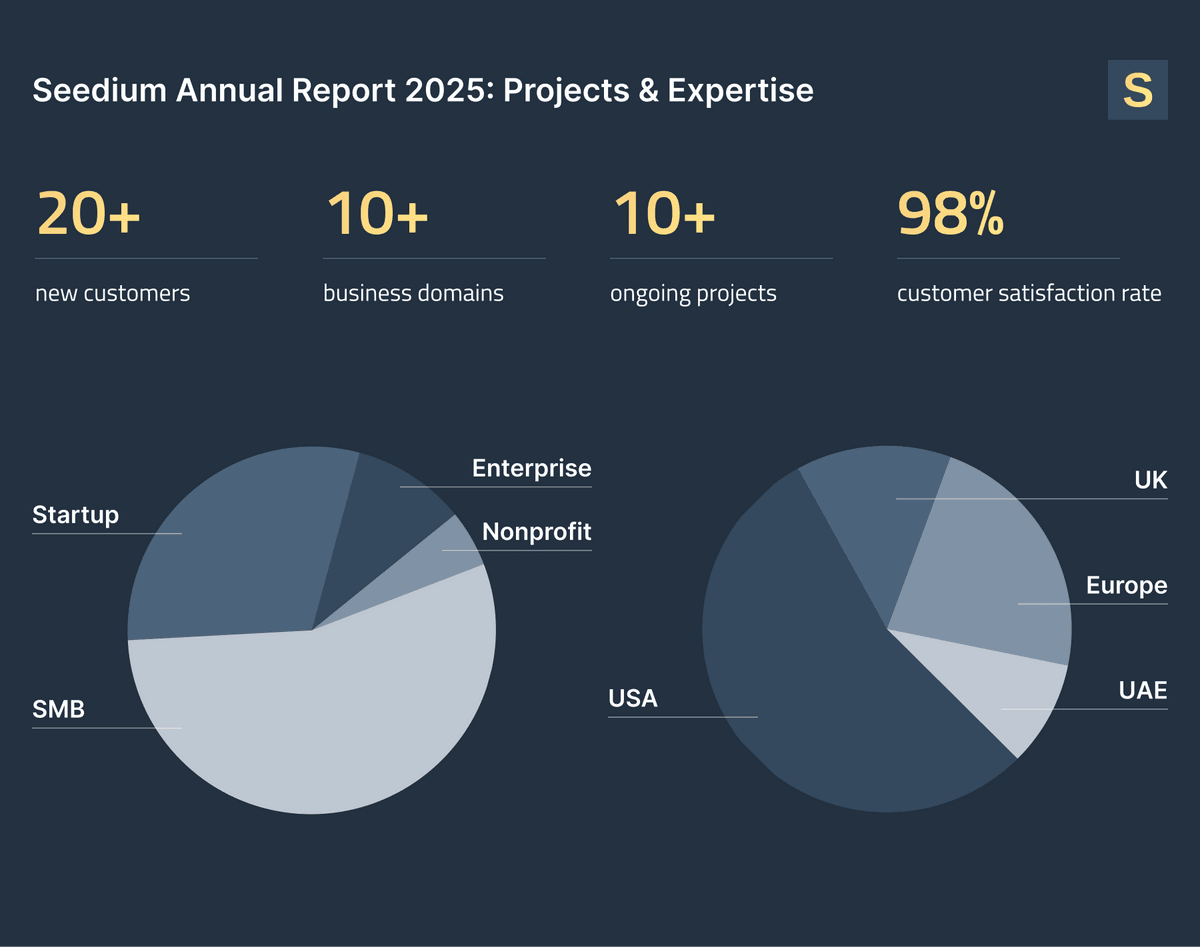 Seedium's projects in 2025